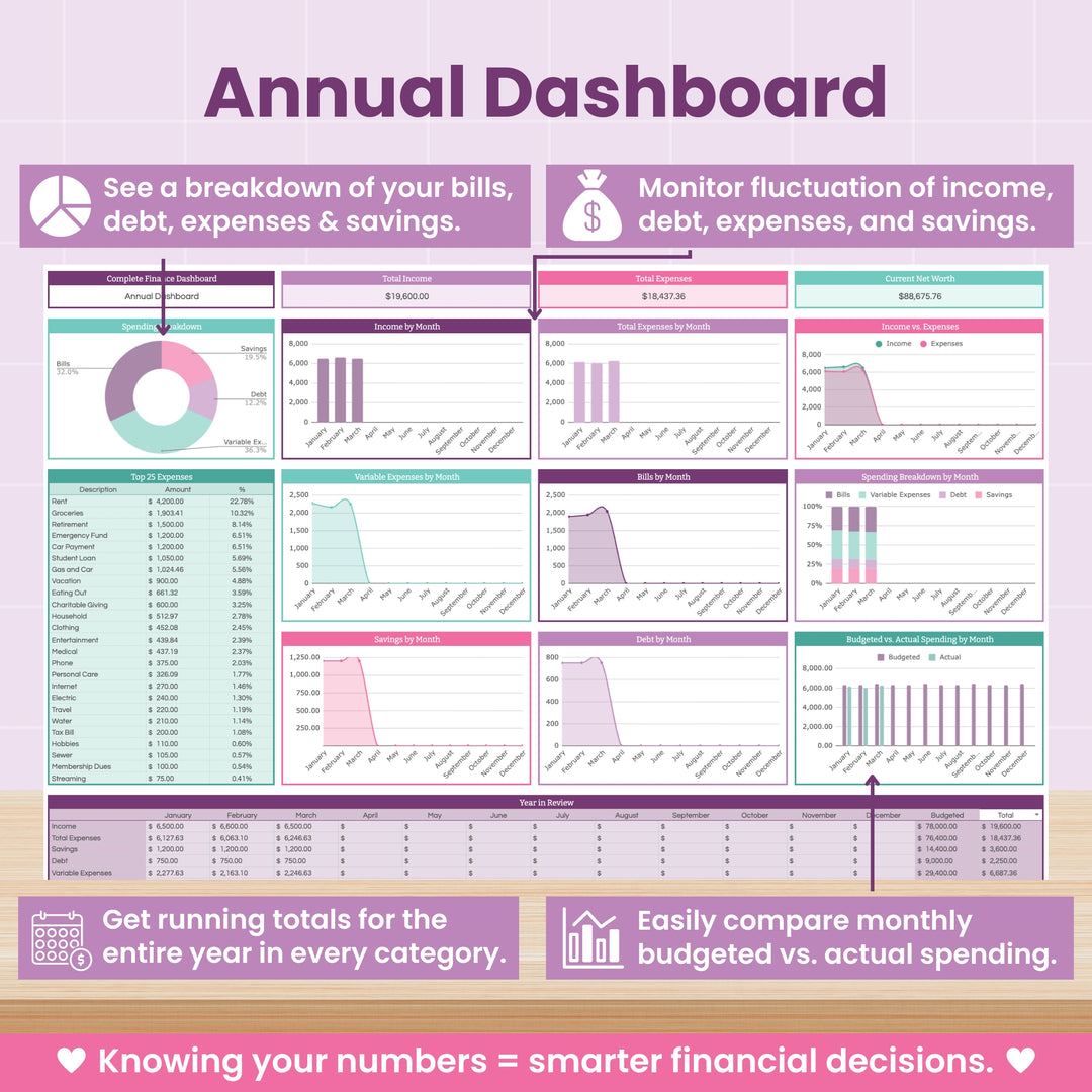 Annual financial dashboard