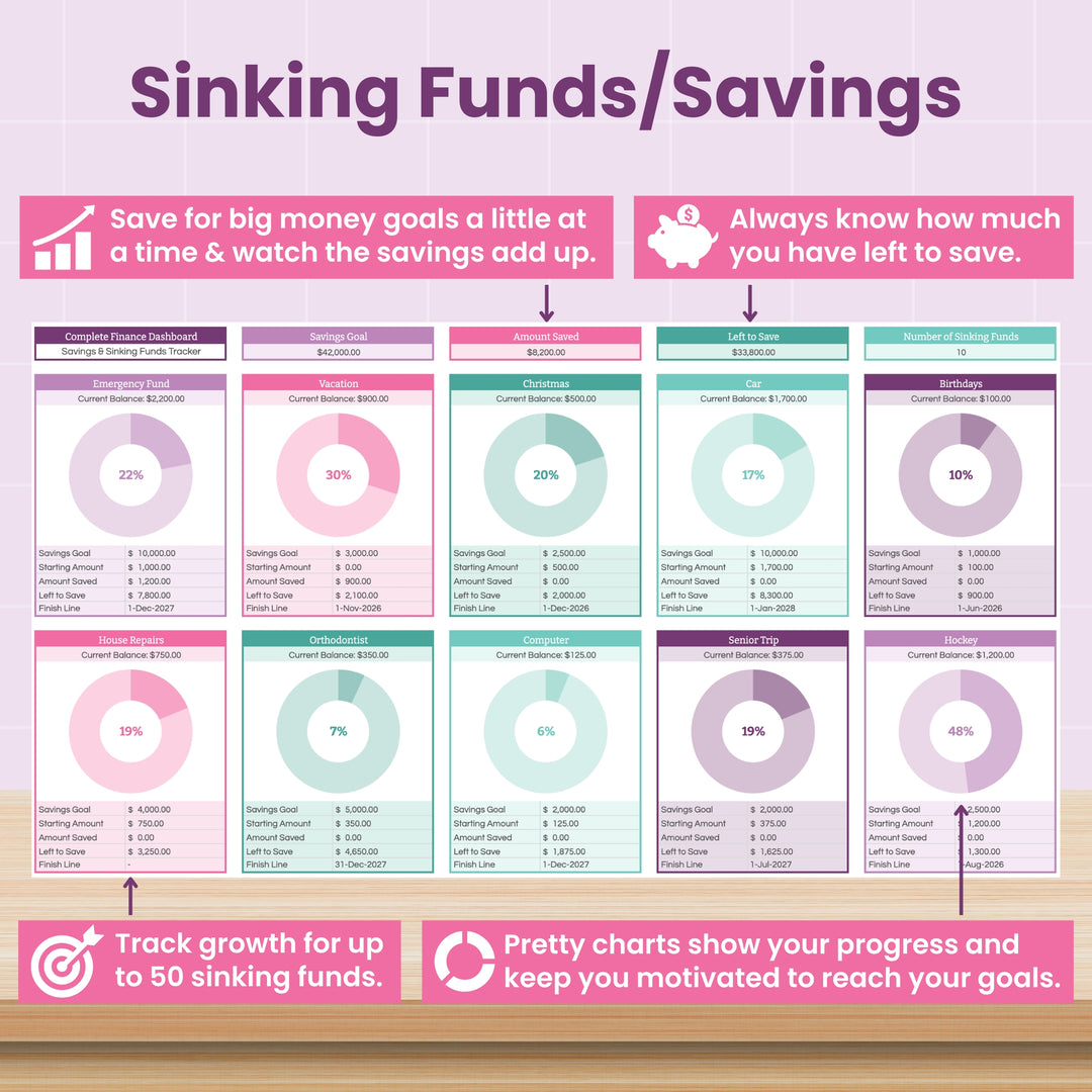 Savings and sinking funds tracker feature view